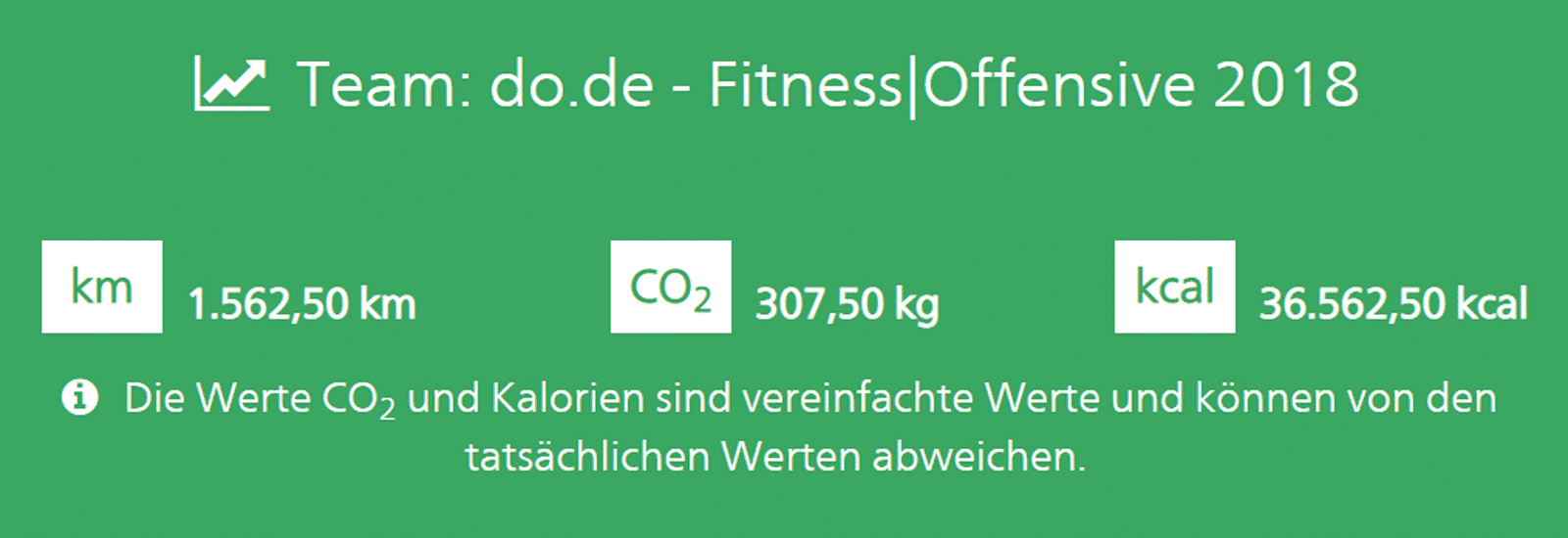 Auswertung Fitness-Offensive 2018