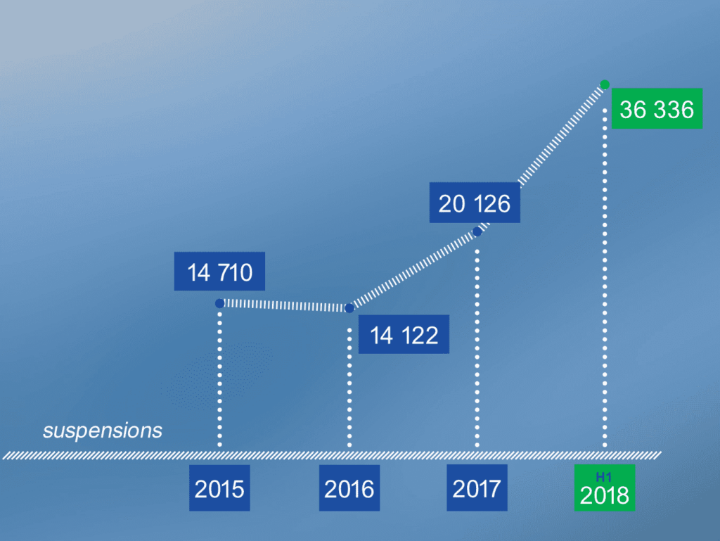 Statistik von 2015 bis 2018 - Anzahl einer registrierten .eu Domain sind