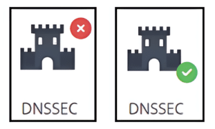 DNS Status