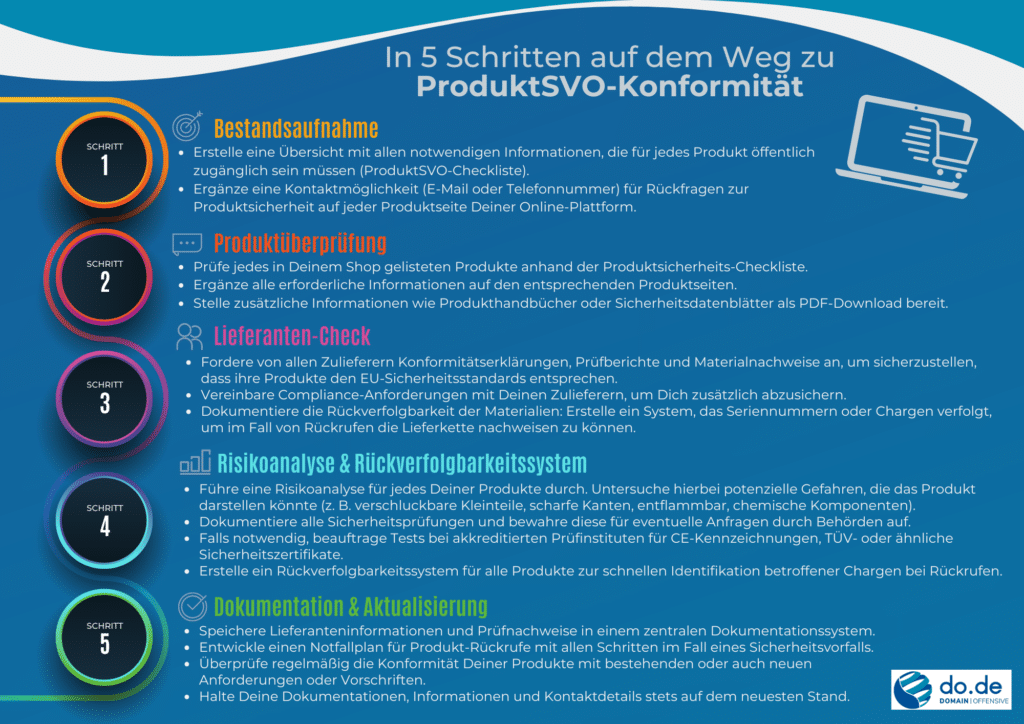 Produktsicherheitsverordnung: In 5 Schritten zu ProduktSVO-Konformität