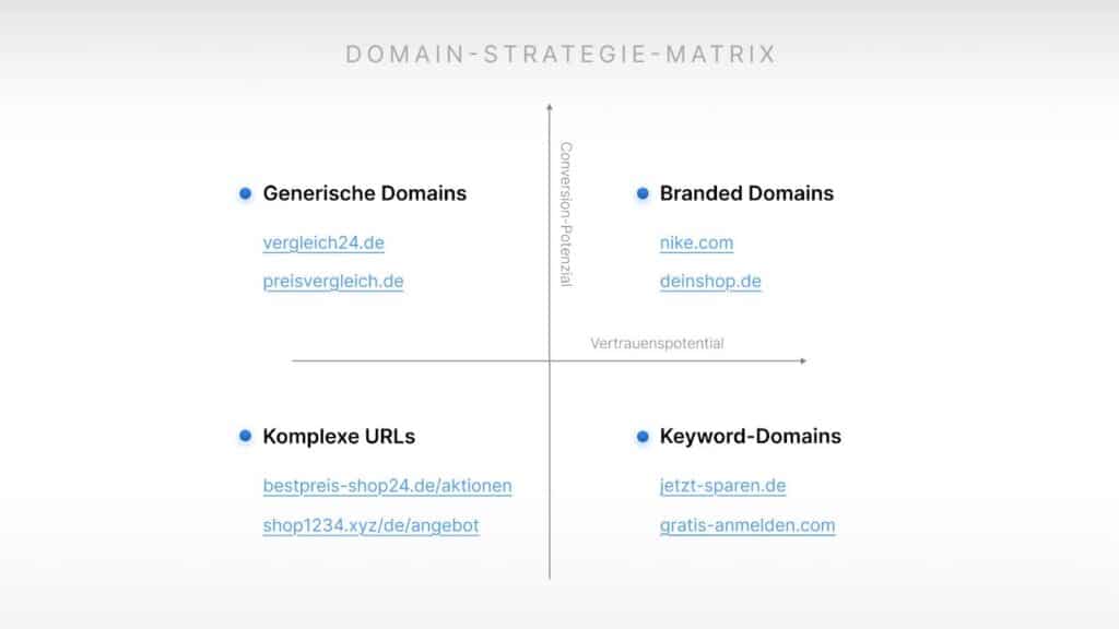 Wie unterstützt Deine Domain-Strategie Conversions