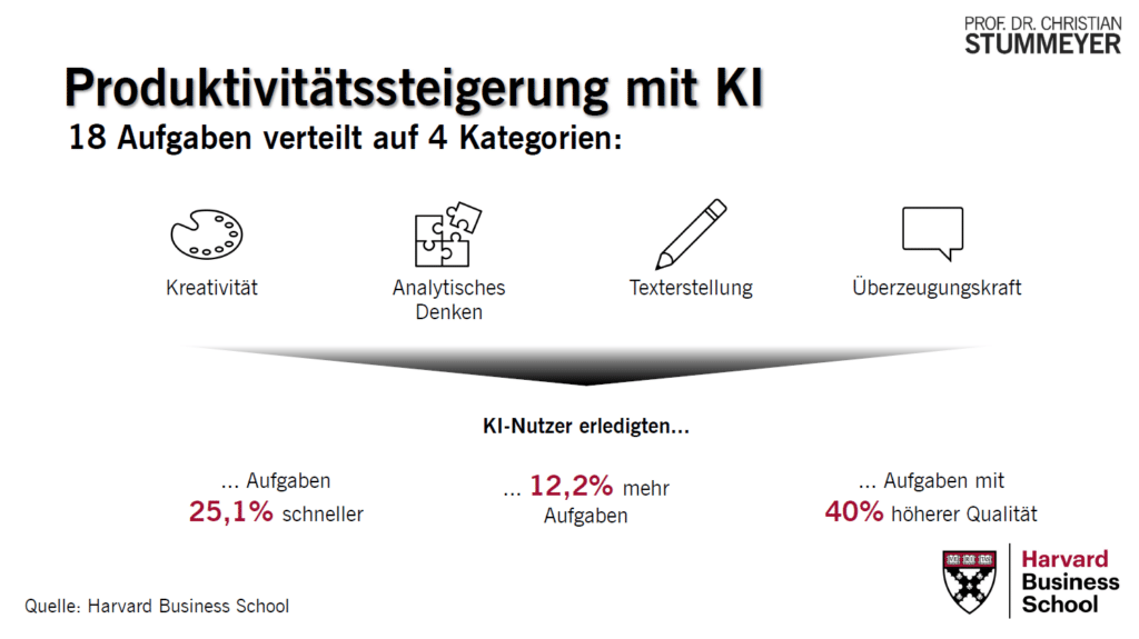 Christian Stummeyer - domain pulse 2025 - über die Chancen der Produktivitätssteigerung mit KI